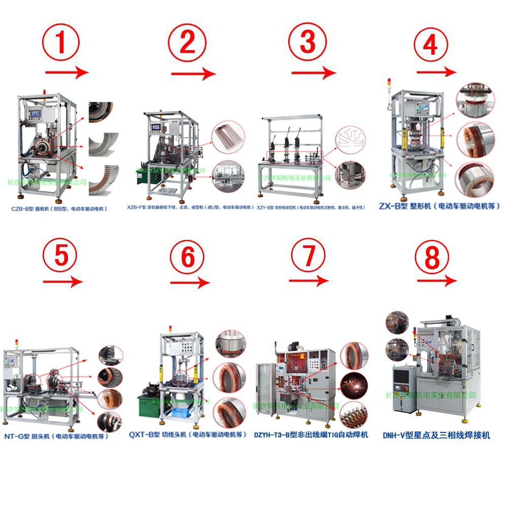 新能源汽車(chē)扁線(xiàn)發(fā)卡驅(qū)動(dòng)電機(jī)成套生產(chǎn)設(shè)備及樣件試制、小批量生產(chǎn)